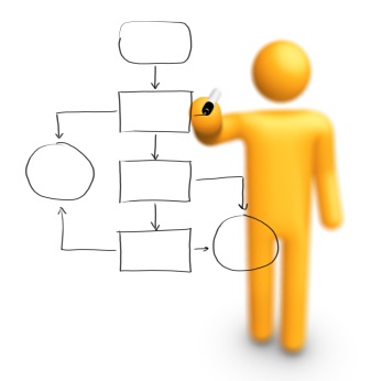 Call for Papers: Prozessanalyse und -Optimierung