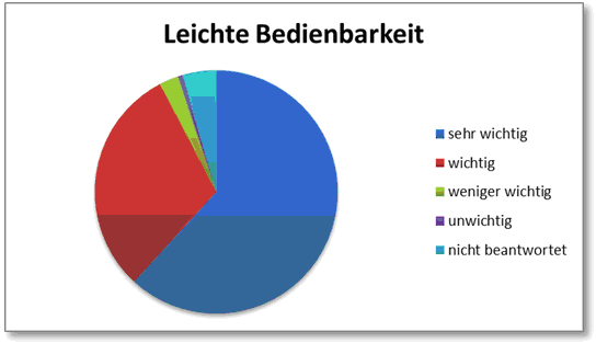 HWR in your pocket! | “Ideen und Ansätze für eine HWR-App von Studenten für Studenten”