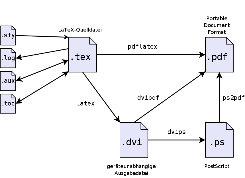 Unofficial BSEL LaTeX Template