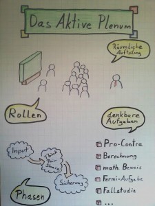 Workshop „Aktives Plenum“ (LdL)