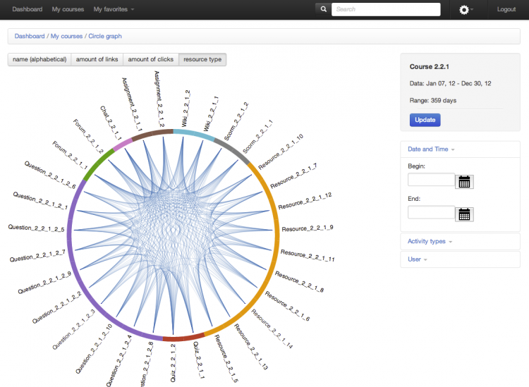 Was ist Qualität im eLearning?