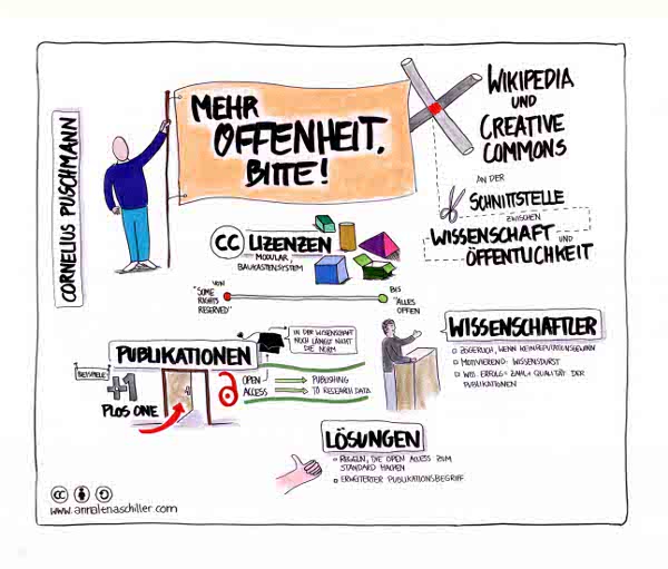 Grundfragen Multimedialen Lehrens und Lernens an der FU Berlin
