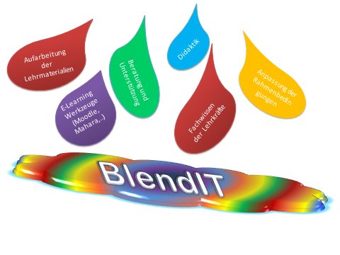 Business Administration goes BlendIT