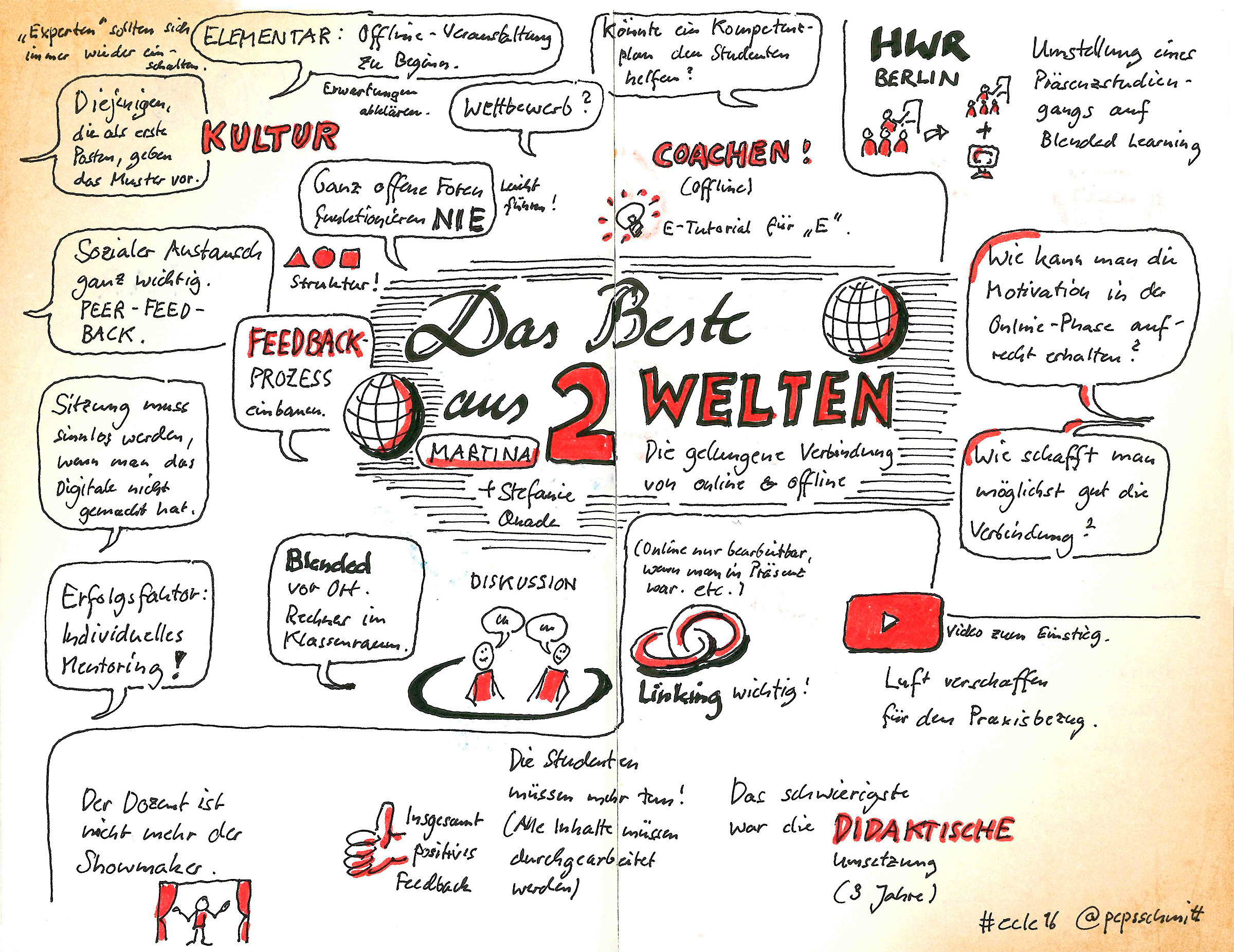 Die Verzahnung von Online/Offline – Blended Learning in der Praxis