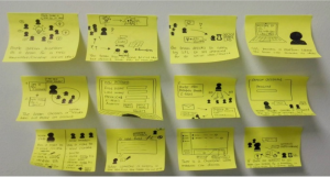 Studierende modellieren Startup-Prozesse