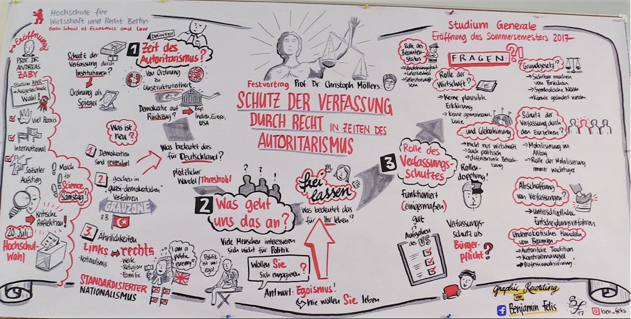 Mehr Interaktion in der Lehre mit Hilfe von visueller Dokumentation