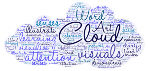 Word Clouds – Wie sinnvoll sind Wortwolken?