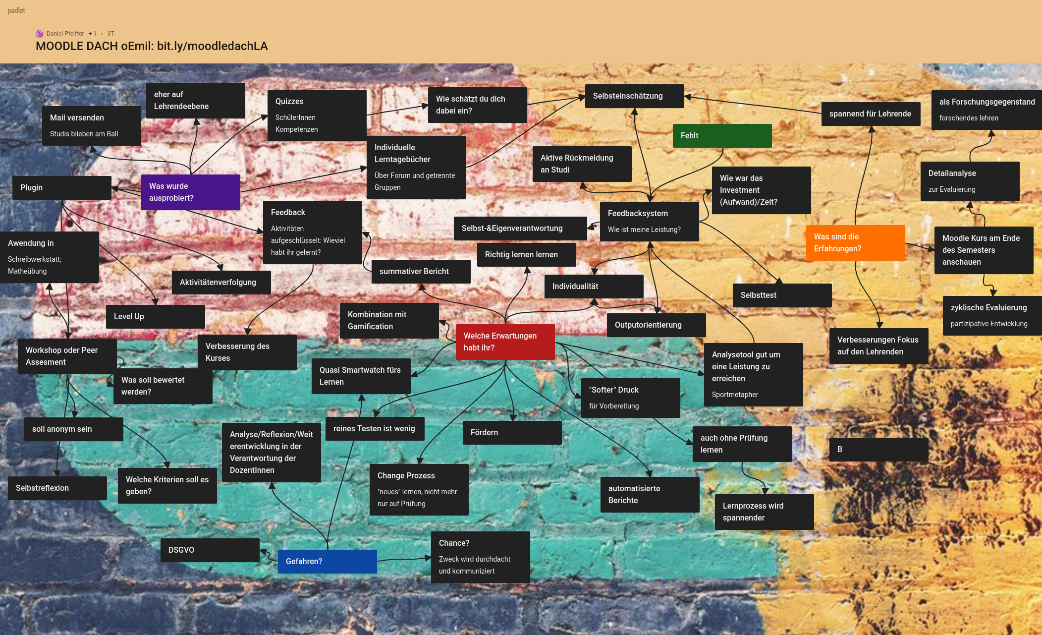 MoodleDach 2018 in Zürich