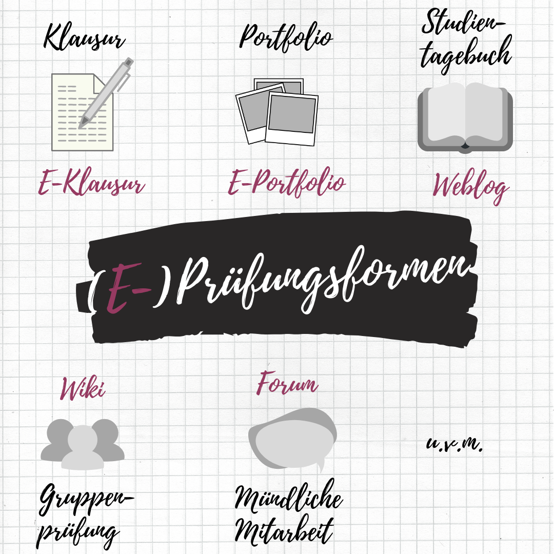 E-Assessment – noch so ein „E“-Ding?!