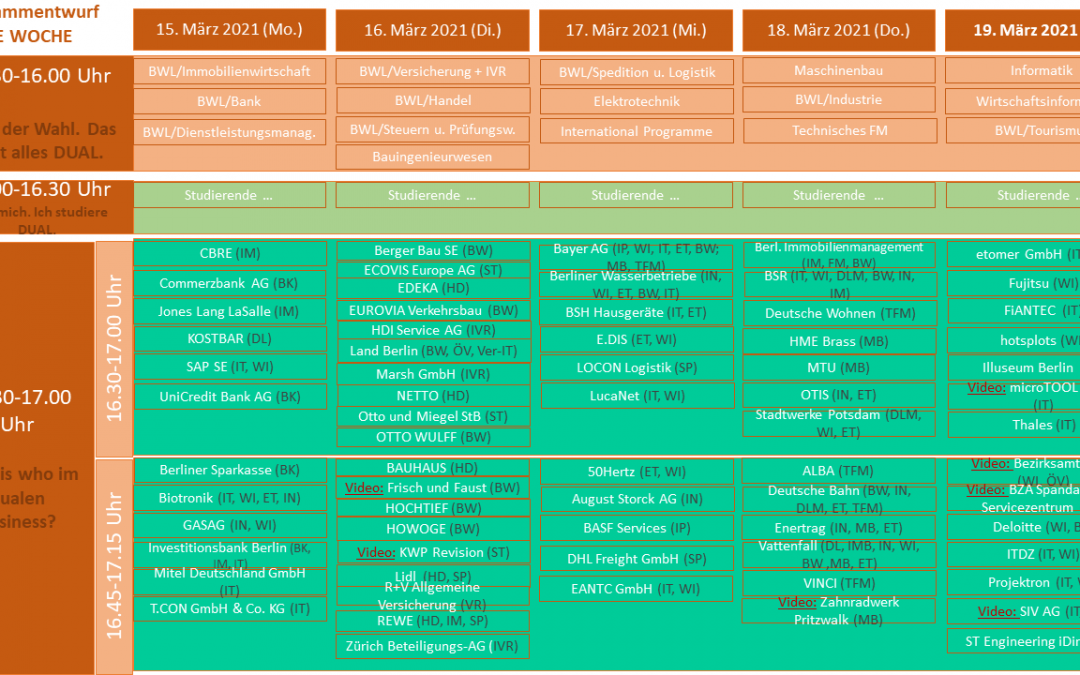 Die Woche, in der wir lernten, Pexip zu lieben (oder eben nicht)