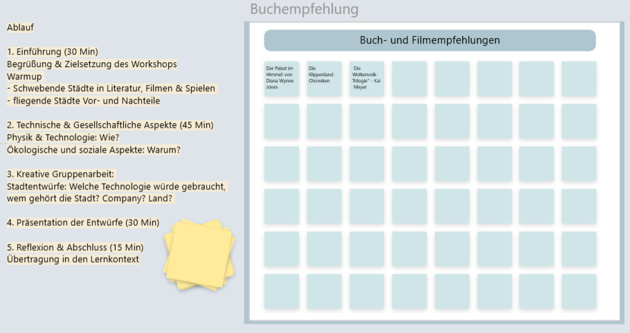 Mit dem Collaboard zur „Stadt in den Wolken“