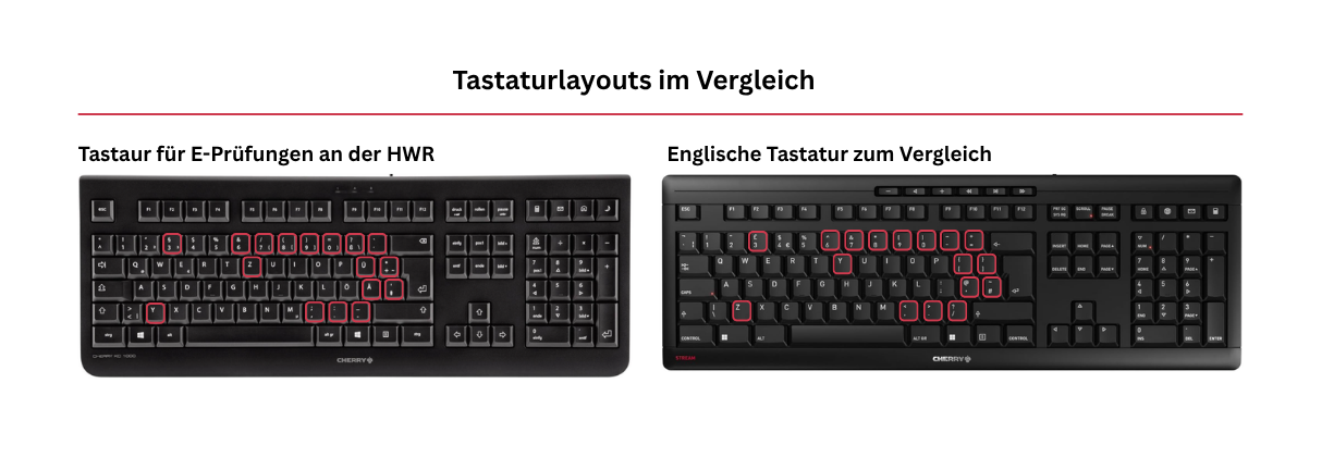 Tastaturlayouts in Vergleich (4)