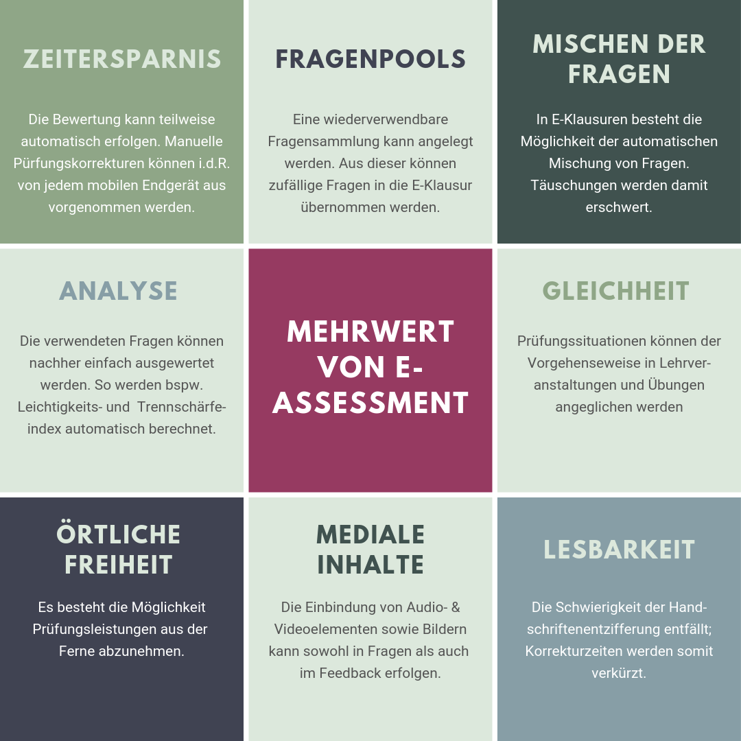 Grafik-Mehrwert-EAssessment