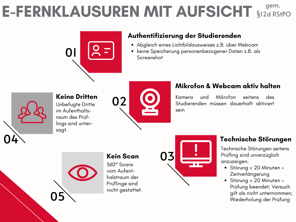 RSTPO Short Fernklausur Aufsicht Grafik: Eckpunkte Fernklausur Aufsicht