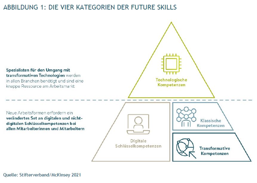 Grafik 1_future skills