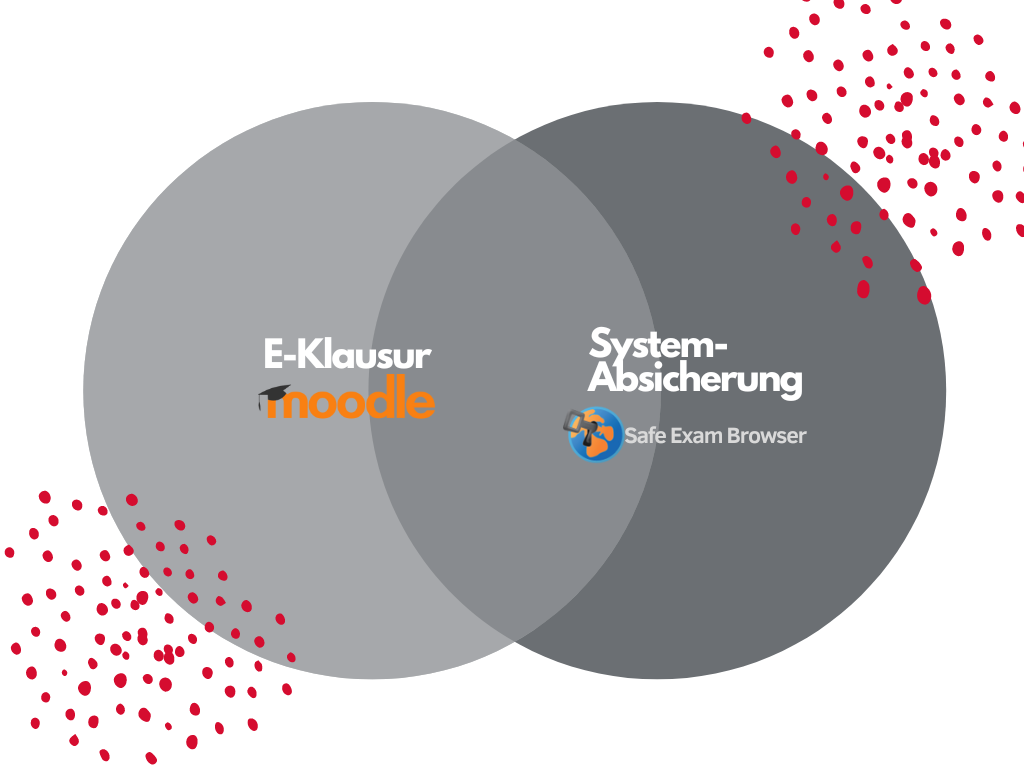 Systeme abgesicherte E-Klausur vor Ort