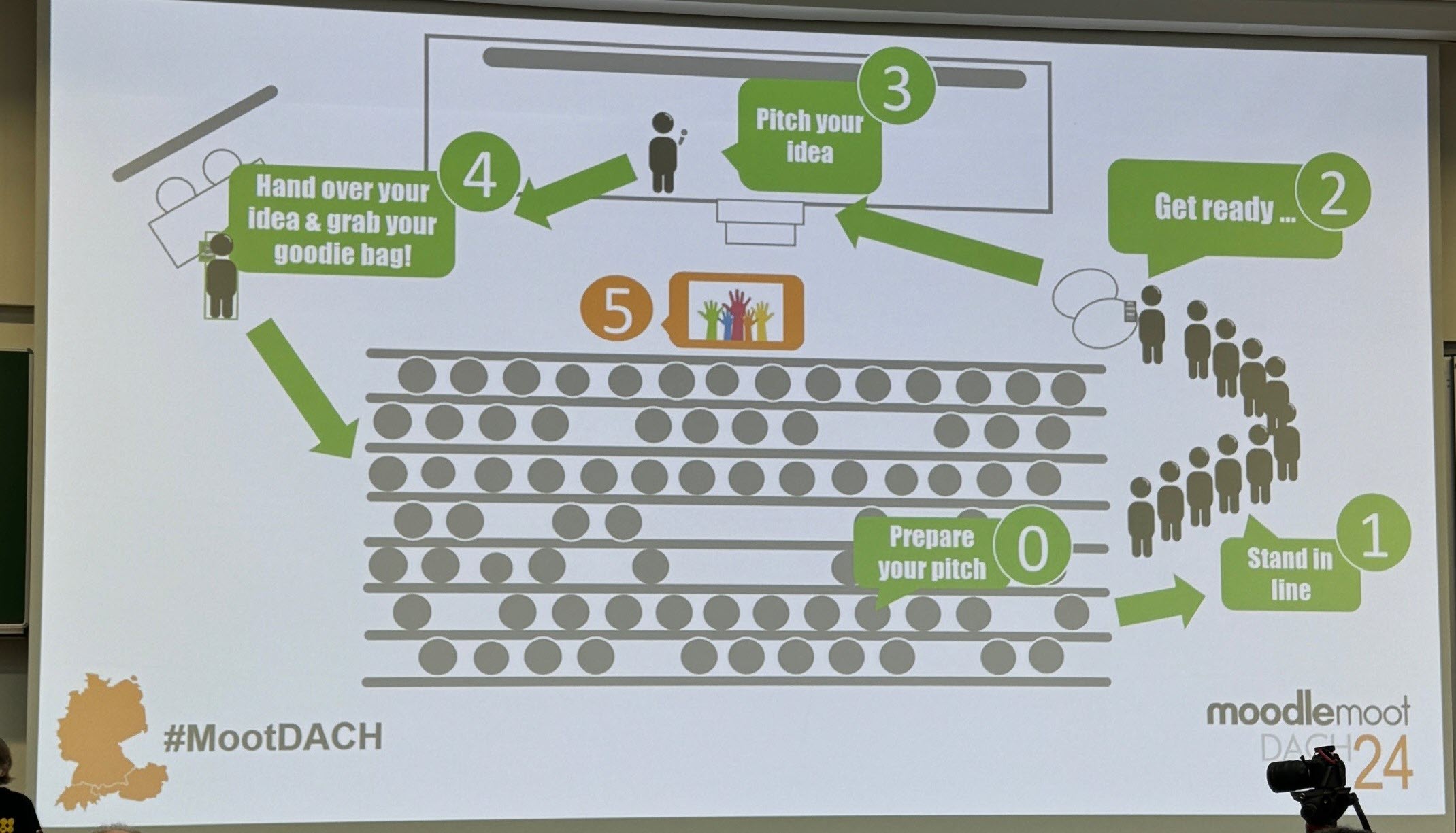 mmdach24_barcamppitch