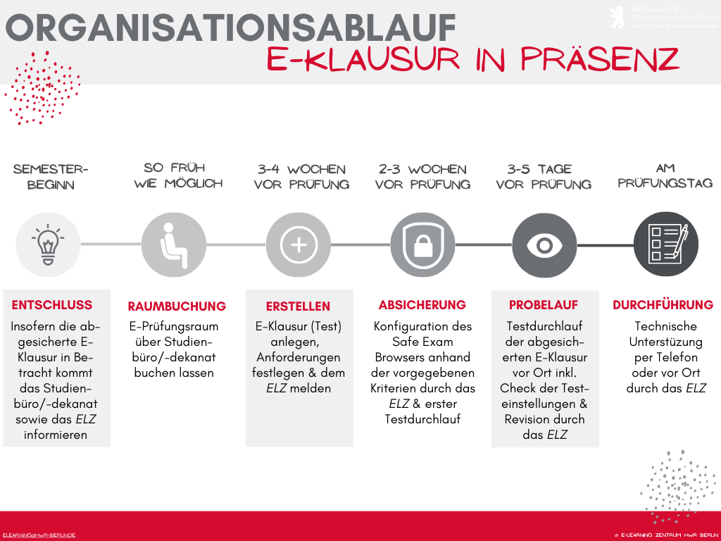 Organisationsablauf-E-Klausur-in-Praesenz