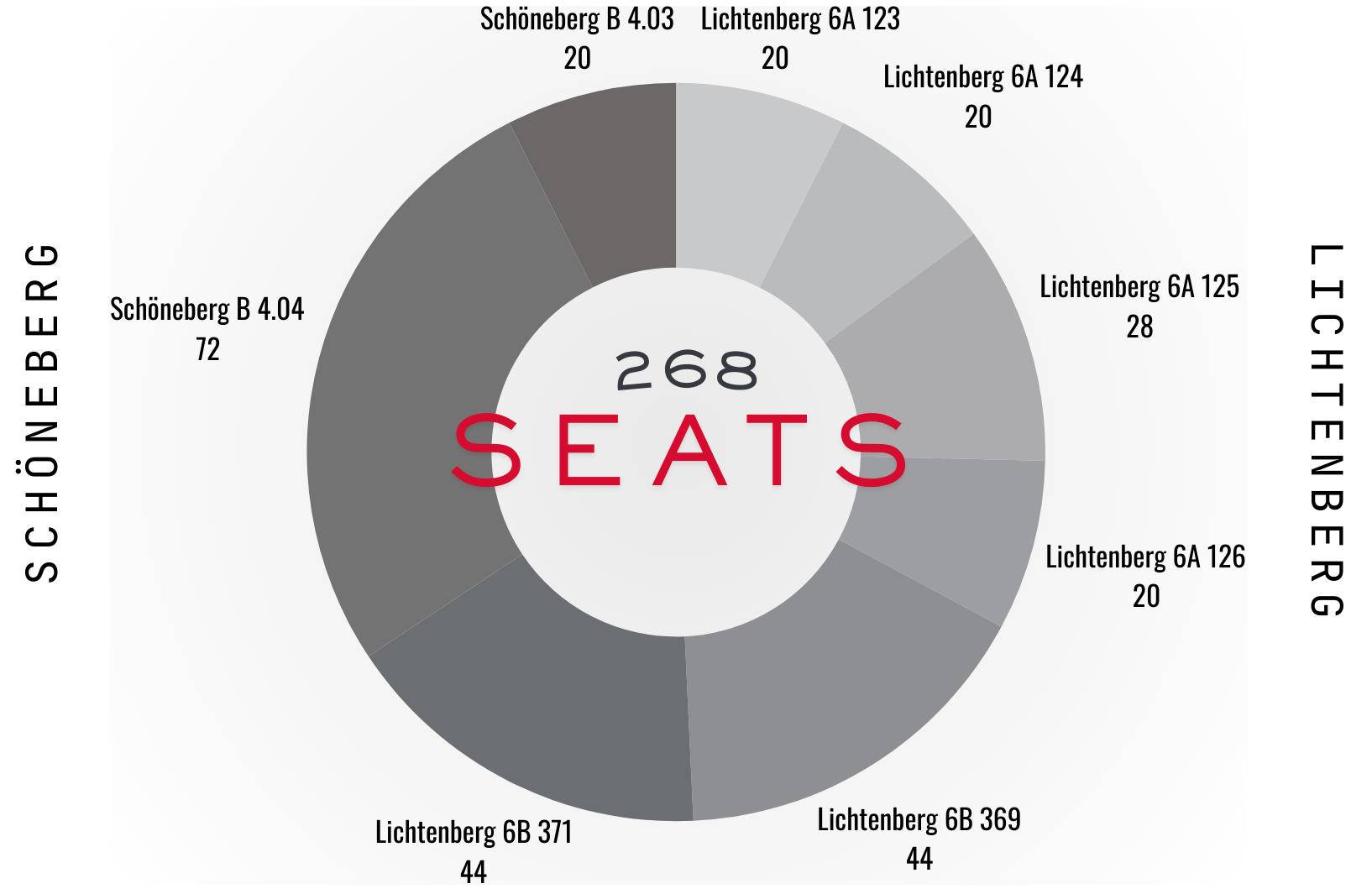 e-examrooms_seats Darstellung der Raumkapzitäten