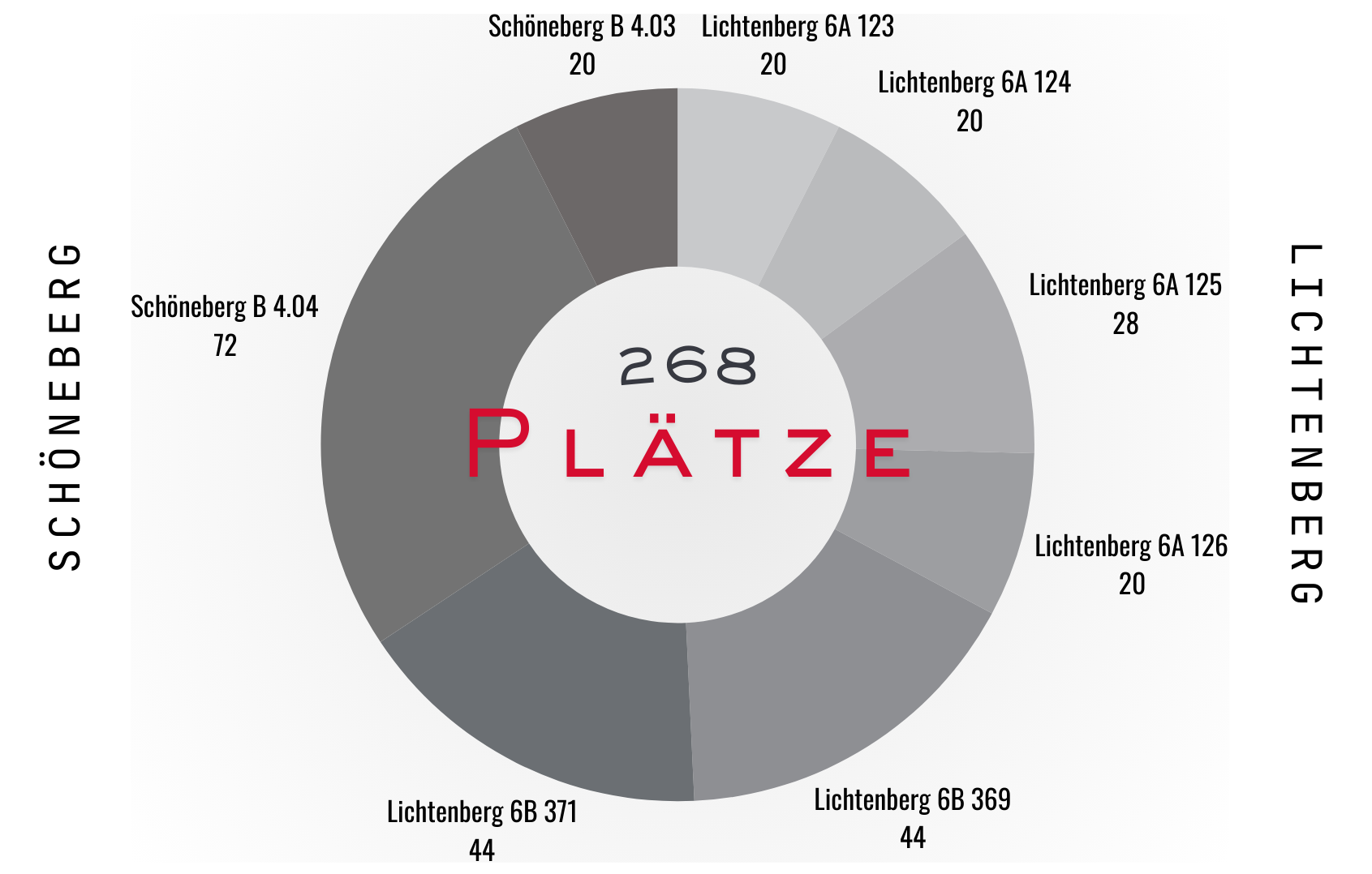klausurräume2 Darstellung der Raumkapzitäten
