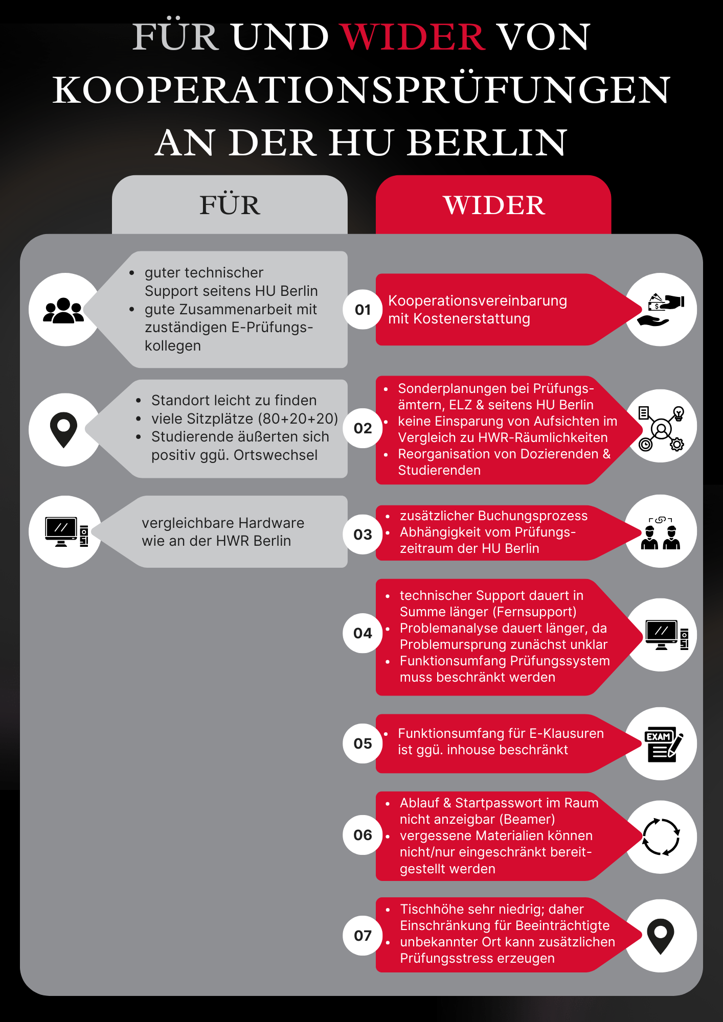 Infografik_FeedbackKooperationspruefungHUBerlin